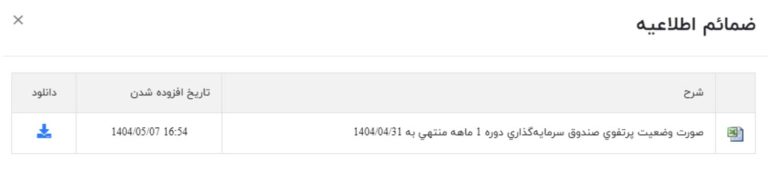 نمونه صورت وضعیت پرتفوی ماهانه صندوق درآمد ثابت سایت کدال