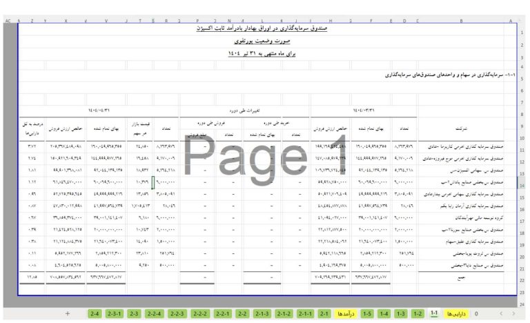 نمونه جدول اکسل دارایی‌های صندوق درآمد ثابت دانلود شده از سامانه کدال
