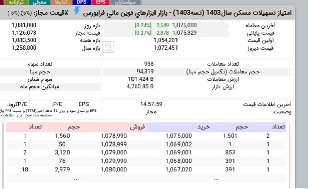 یک نمونه از اوراق امتیاز مسکن بانک مسکن در سایت tse.ir